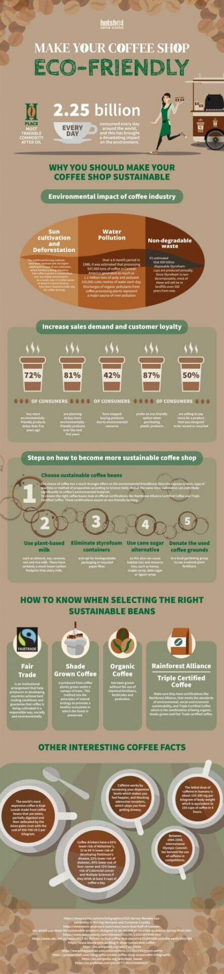 make your coffee shop eco friendly and sustainable infographic